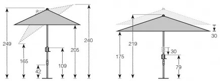 KNIRPS APOLL 230 x 150 cm - parasol ogrodowy : Kolor parasola - Aloes