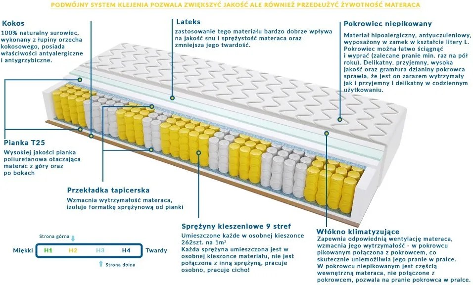 Materac MADRYT - Rozmiar: 165x190 cm, Wysokość: 14 cm