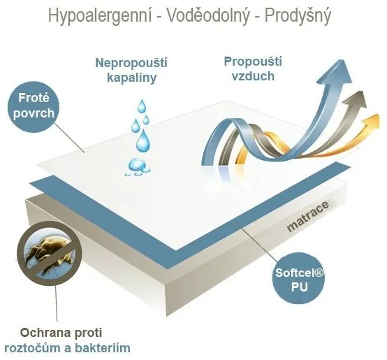 Nieprzemakalny ochraniacz na materac FROTTE 160 x 200 cm