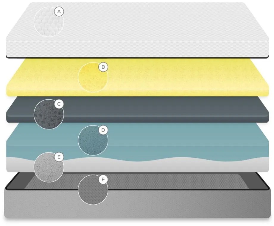 Średnio twardy materac piankowy Kave Home Eva, 140x190 cm