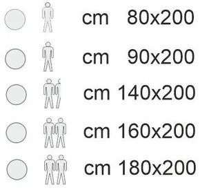 Nakładka na materac topper Visco exklusive, 80 x 200 cm, 80 x 200 cm