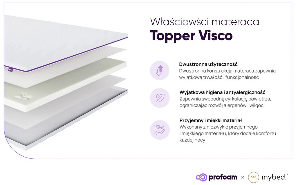 Materac nawierzchniowy topper Visco