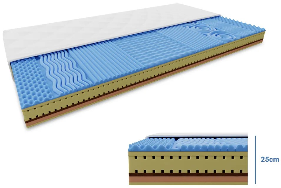 Materac piankowy COCO LORIA 25 cm 140 x 200 cm Ochrona materaca: W TYM ochraniacz na materac