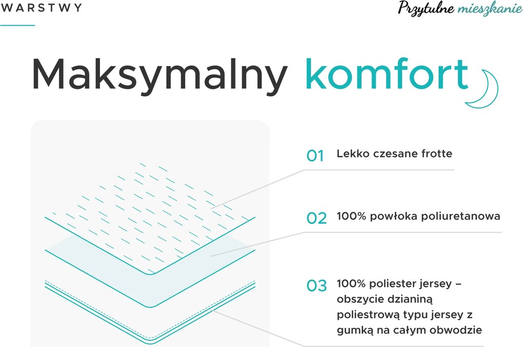 Nieprzemakalny frotte ochraniacz na materac GUARD 200 x 220 cm