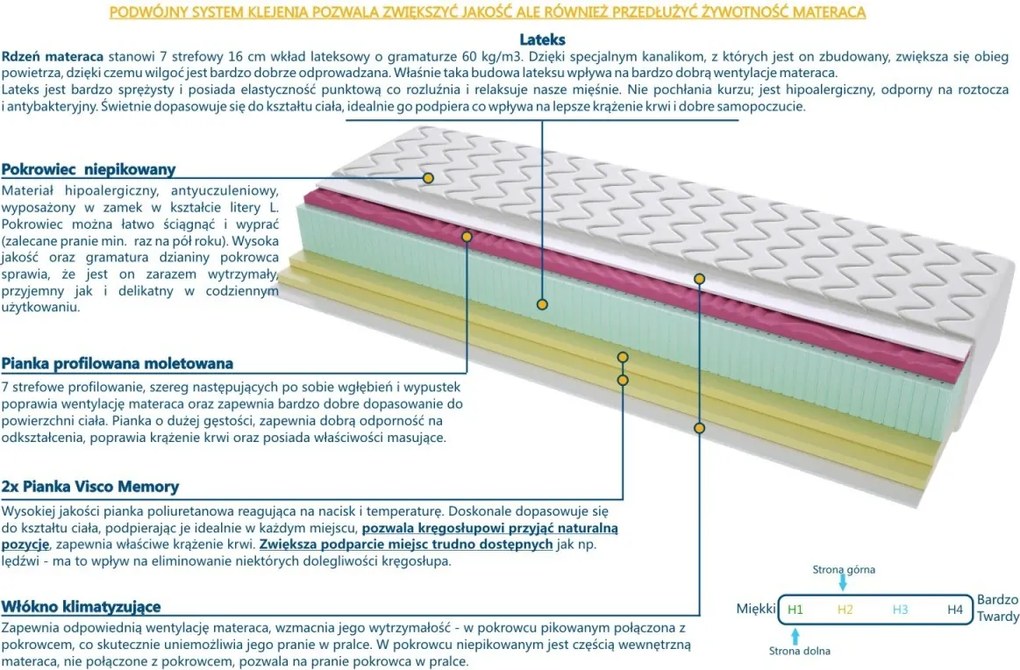 Materac Andora - Rozmiar: 90x205 cm, Wysokość: 24 cm