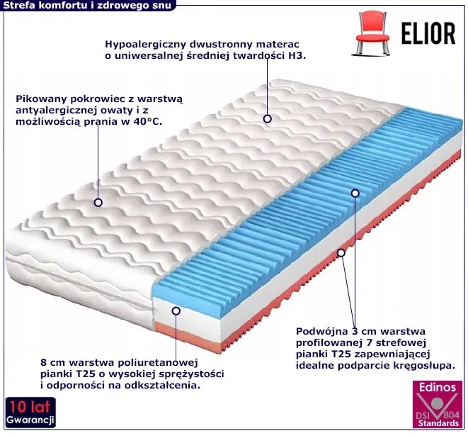 Materac z profilowanej pianki 7-strefowej 160x200 G7-G29