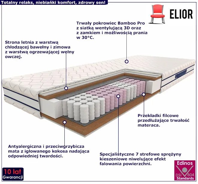 Materac kieszeniowy z kokosem 80x200 - Basmir