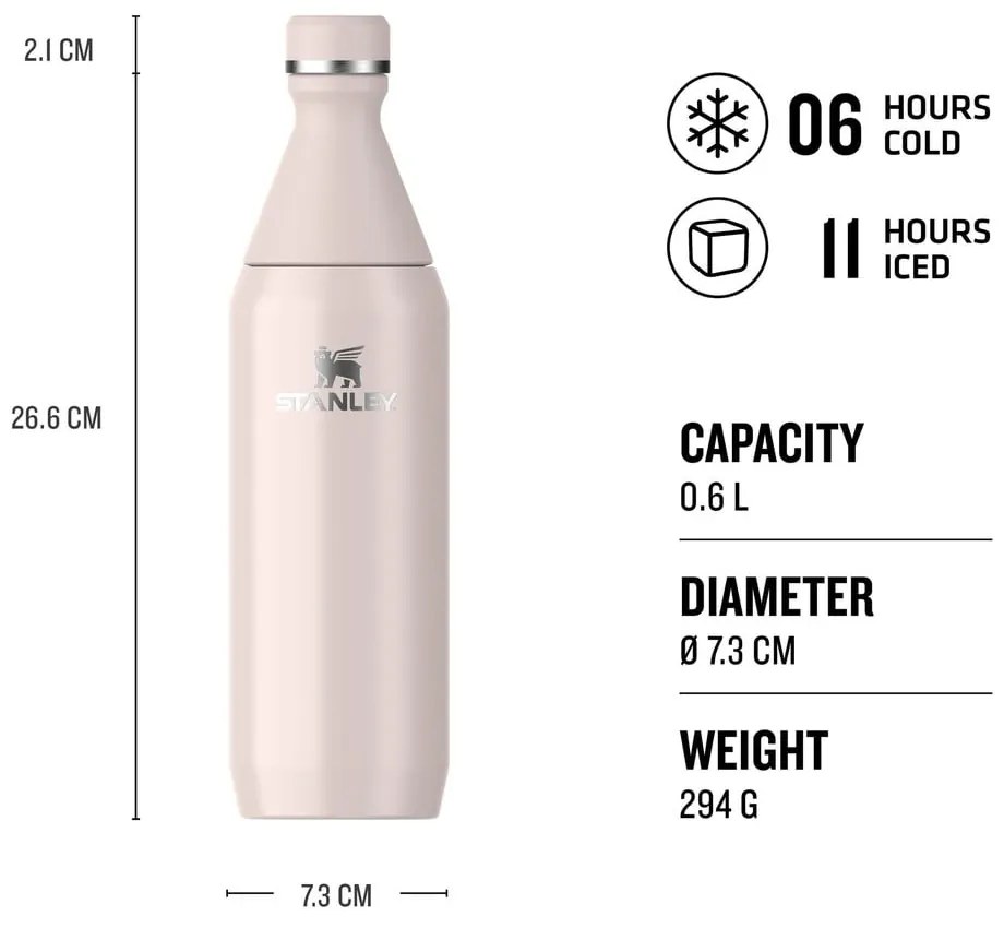 Jasnoróżowa butelka ze stali nierdzewnej 600 ml All Day Slim – Stanley