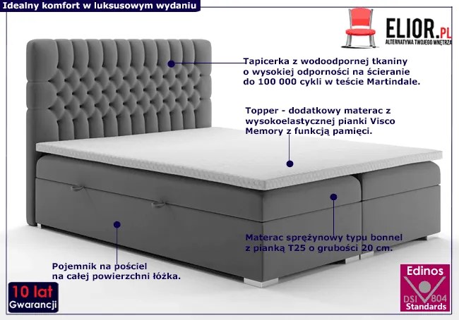 Kontynentalne łóżko Saniko 120x200 - 32 kolory