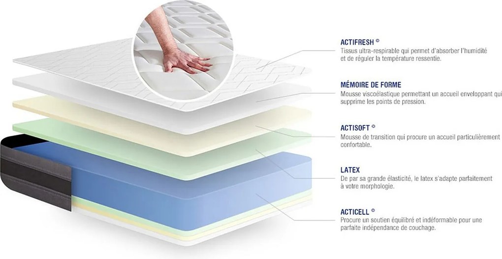 Materac Actilatex relax 160x220cm, Grubosc : 24 cm, Lateks i pianka z pamiecia ksztaltu, Umiarkowanie twardy, 5 stref komfortu