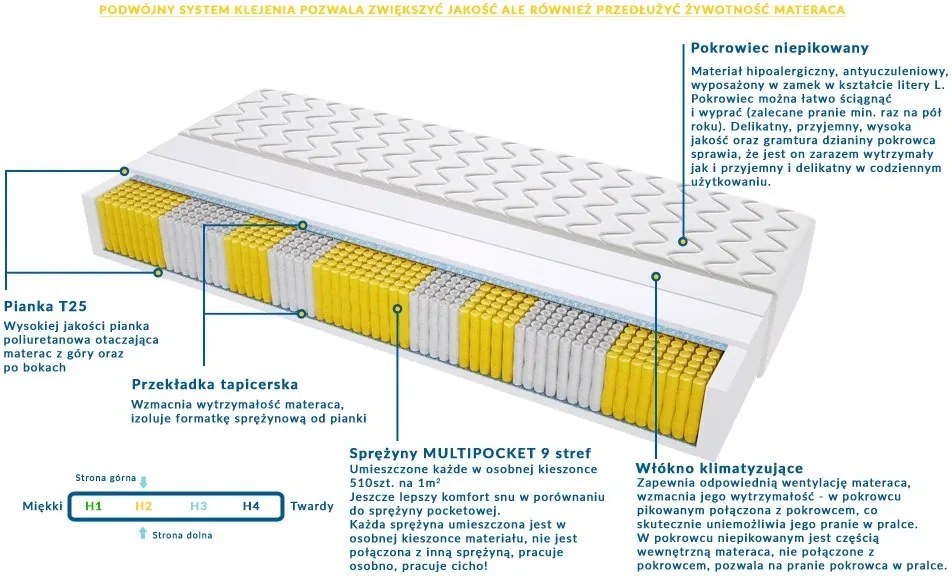 Materac NAPOLI MULTIPOCKET - Rozmiar: 155x190 cm, Wysokość: 17 cm