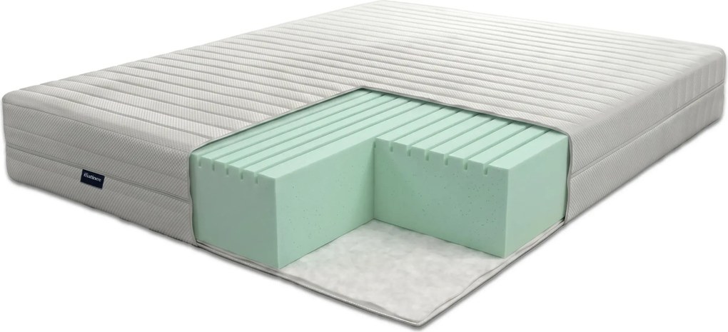 Materac piankowy Midlir 180x200
