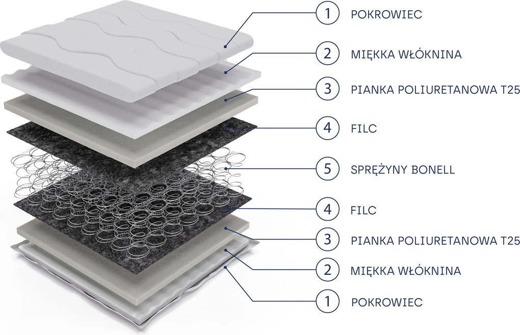 Masseno Materac MIRELLE 120x200 cm sprężynowy bonellowy dwustronny średnio twardy H3