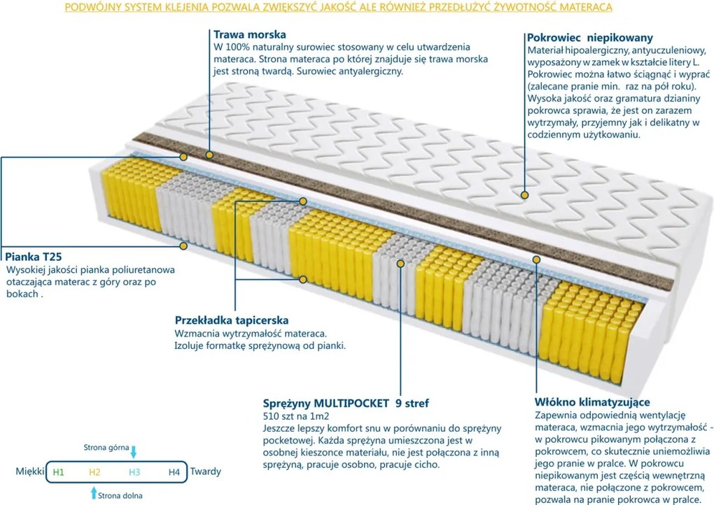 Materac Mediolan Trawa Multipocket - Rozmiar: 200x240 cm, Wysokość: 18 cm