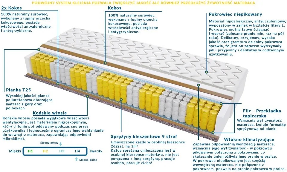 Materac ROTTERDAM - Rozmiar: 180x195 cm, Wysokość: 13 cm