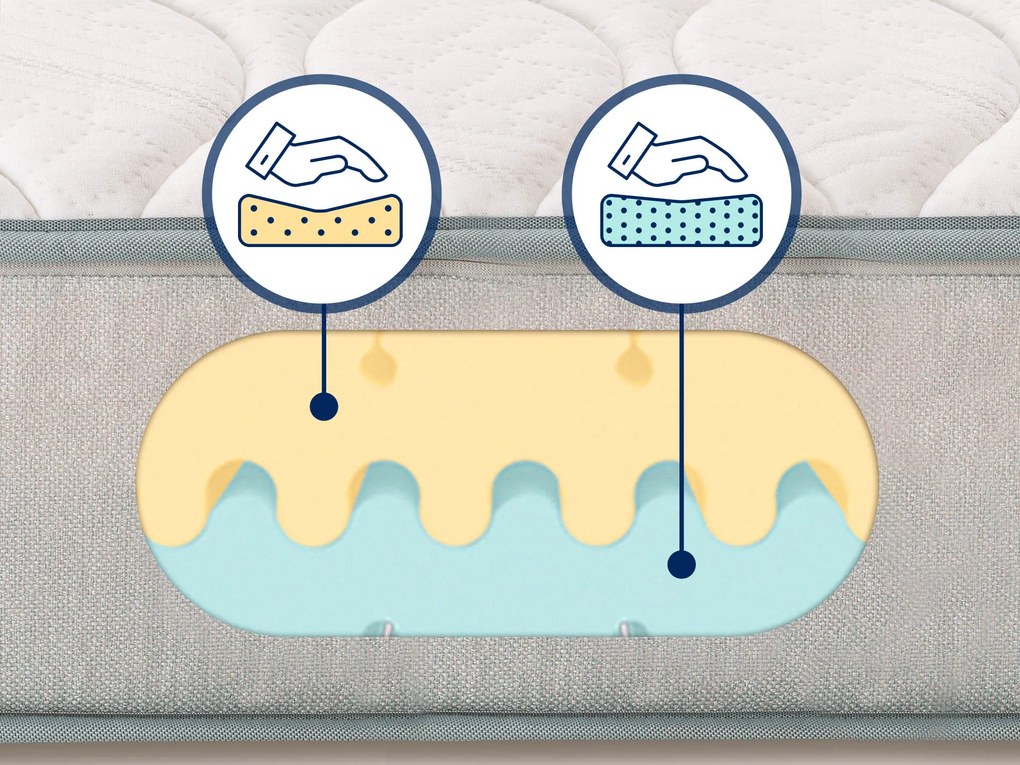 Materac Imemory Silver Edycja 2025 90x190 cm