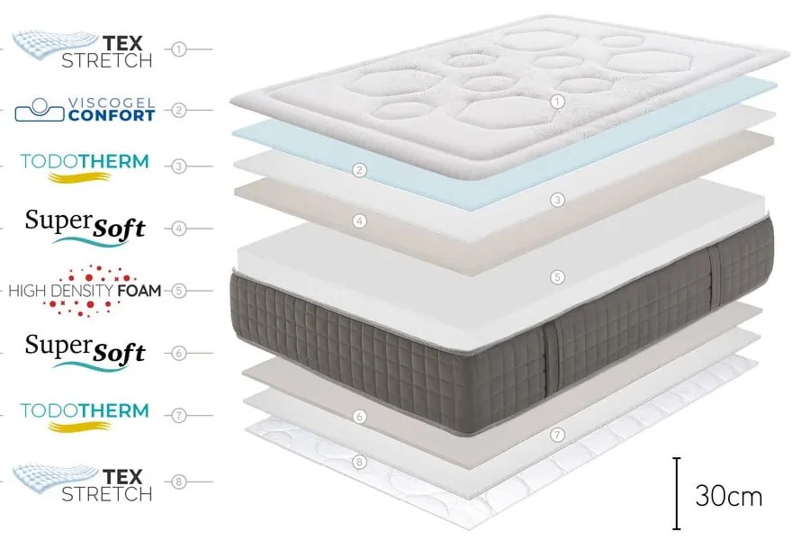 Twardy/średnio twardy piankowy dwustronny materac termoregulacyjny 140x200 cm HEXAFLEX GEL – Moonia