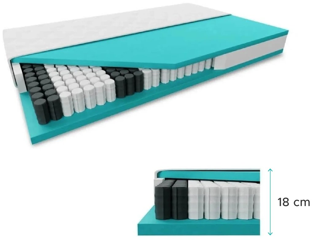 Materac kieszeniowy SOMMERA 18 cm 160 x 200 cm Ochrona materaca: W TYM ochraniacz na materac