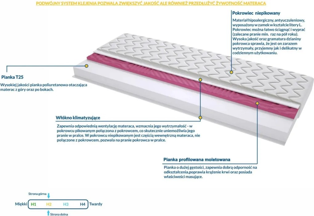 Materac PRATO MOLET - Rozmiar: 60x230 cm, Wysokość: 12 cm