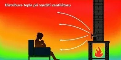 Wentylator kominkowy DUO 26 x 14 x 11 cm