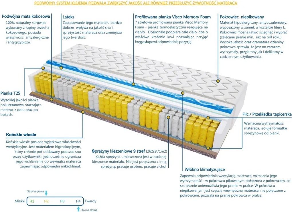 Materac ALMERE VISCO MOLET - Rozmiar: 175x190 cm, Wysokość: 27 cm