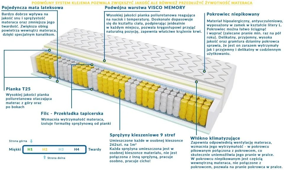Materac LEON - Rozmiar: 65x235 cm, Wysokość: 17 cm