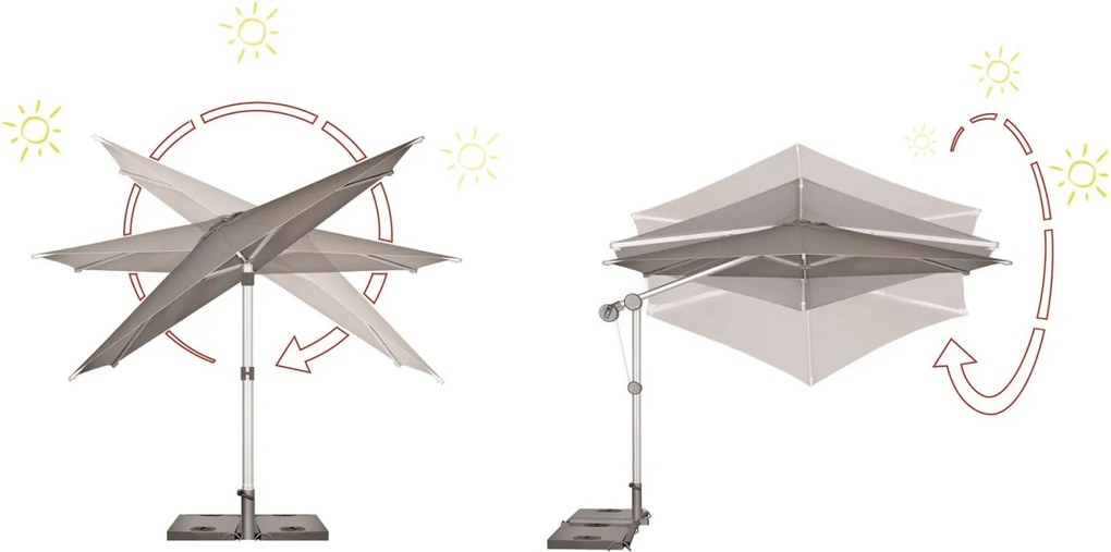 Doppler Konstrukcja parasola PROTECT 400P