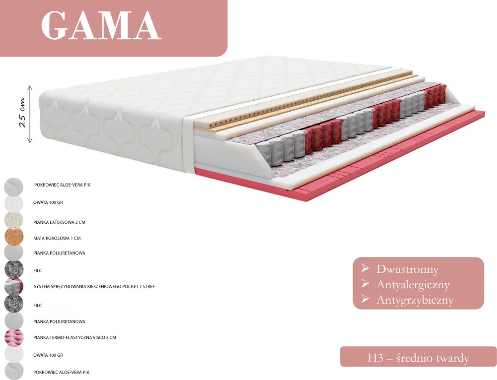 Materac GAMA - 90x180