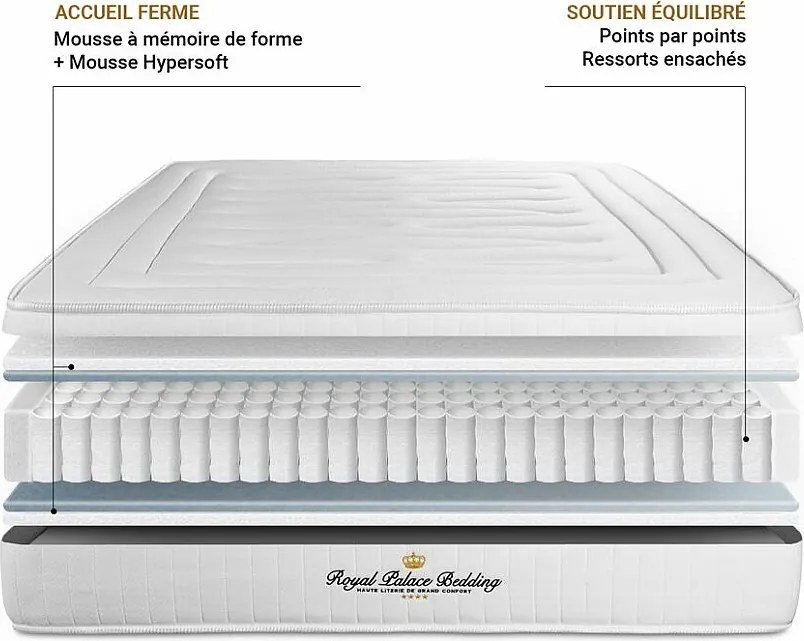 Materac LANCASTER 130x190cm, Grubosc : 22 cm, sprezyny kieszeniowe i pianka z pamiecia ksztaltu, Wysoki, 3 strefy komfortu