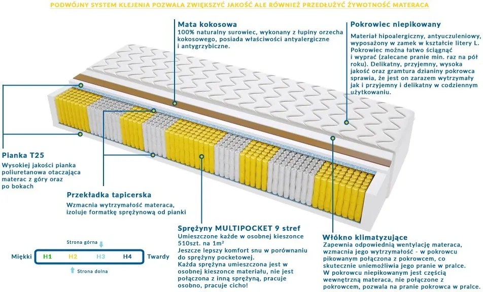 Materac MEDIOLAN MULTIPOCKET - Rozmiar: 90x195 cm, Wysokość: 18 cm