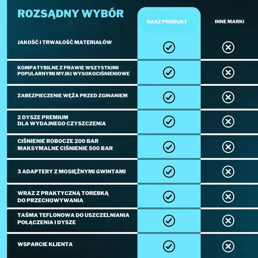 Zestaw do czyszczenia rur Premium, 15m, czarna Jurhan
