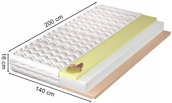 Hypoalergiczny materac piankowy z visco 140x200 G4-Z67