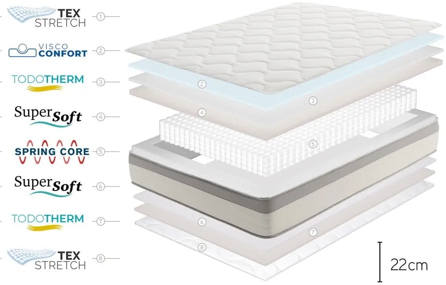 Średnio twardy sprężynowy materac dwustronny 80x200 cm Spring Max Bagged Springs – Moonia