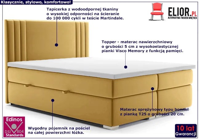 Podwójne łóżko boxspring 180x200 Z5-B23