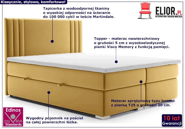 Podwójne łóżko boxspring Felippe 180x200 - 32 kolory