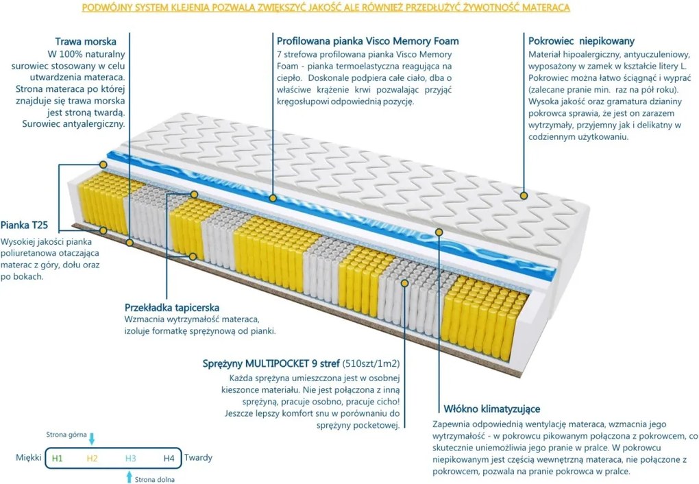 Materac BARCELONA TRAWA MULTIPOCKET VISCO MOLET - Rozmiar: 90x215 cm, Wysokość: 20 cm