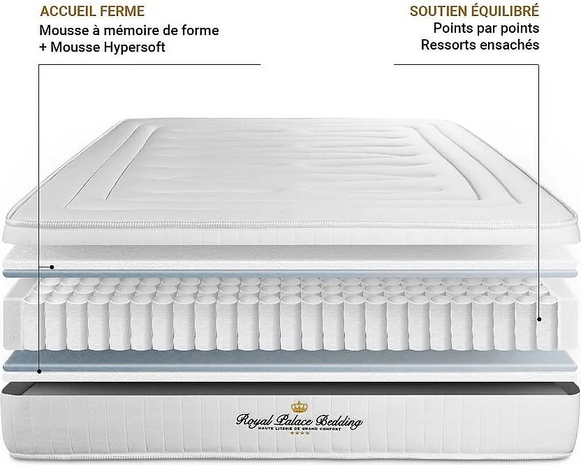 Materac LANCASTER 100x210cm, Grubosc : 22 cm, sprezyny kieszeniowe i pianka z pamiecia ksztaltu, Wysoki, 3 strefy komfortu