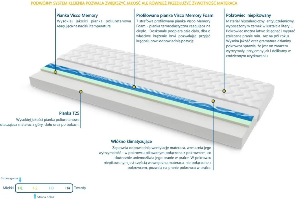 Materac TUNEZJA VISCO MOLET - Rozmiar: 90x140 cm, Wysokość: 13 cm
