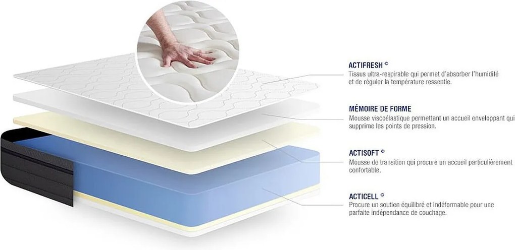 Kompletny zestaw lózka - materac 140x190 cm + Sprezyna skrzyniowa z listwami (w zestawie) + 2 poduszki Koldra - ActiMemo Zen