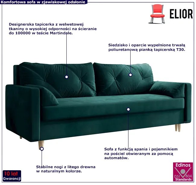 Rozkładana Sofa Z Funkcją Spania Zieleń Morska W7-W59