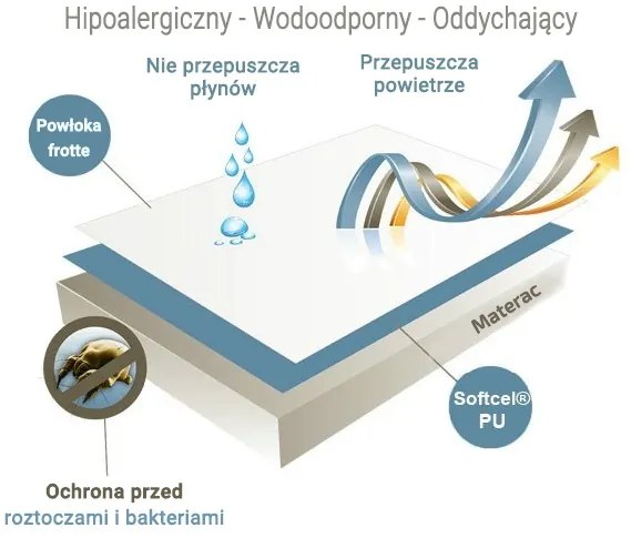 Nieprzepuszczalny ochraniacz na materac FROTÉ na łóżeczko 60 x 120 cm
