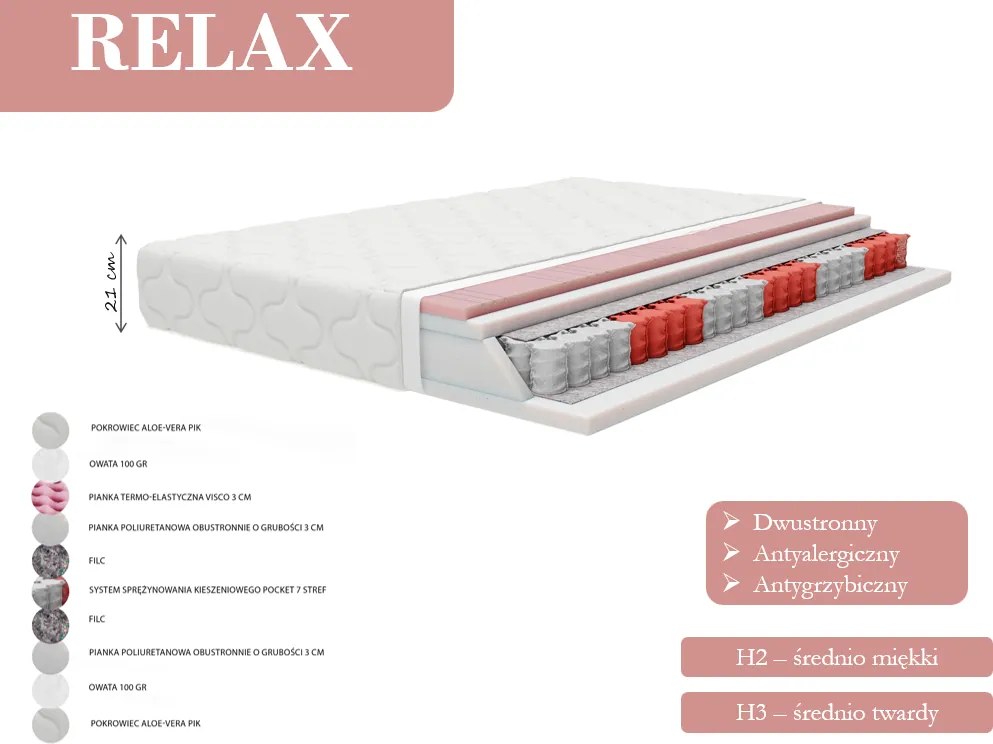 Materac RELAX - 80x180