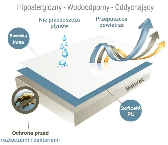 Nieprzemakalny ochraniacz na materac FROTTE 160 x 200 cm