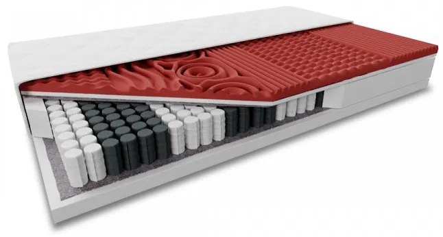 Materac kieszeniowy MEMORY LUX 21cm 80 x 200 cm Ochrona materaca: BEZ ochraniacz na materac