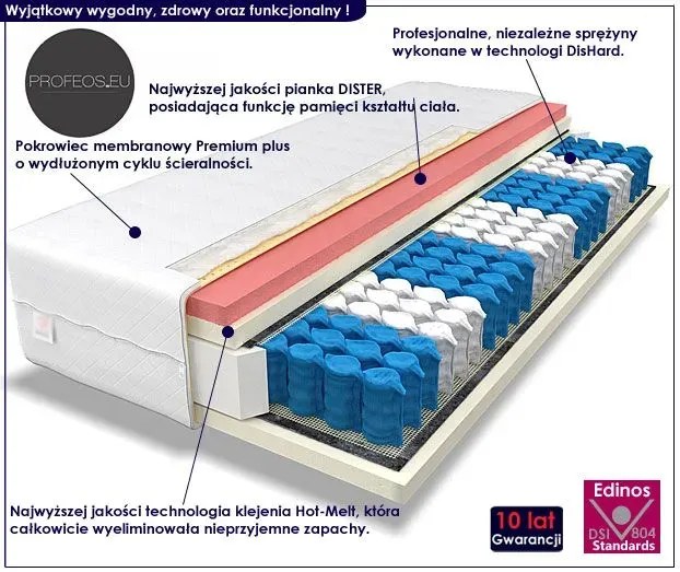 Materac sprężynowy Medios 3X - 8 Rozmiarów