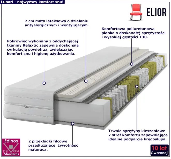 Materac kieszeniowo-lateksowy Relaxtic 120x200 Rifo