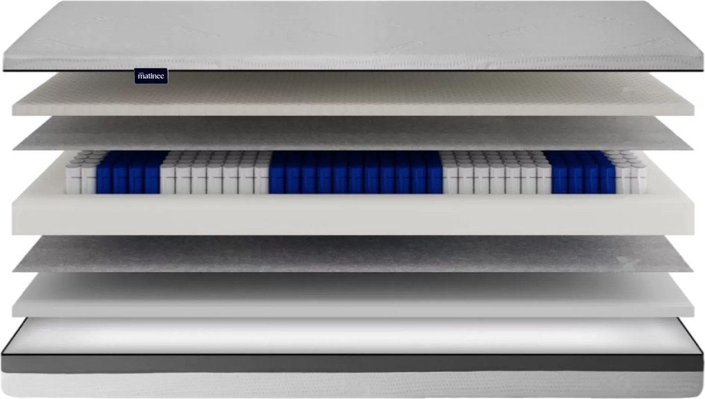 Materac multipocket Odet 100x200