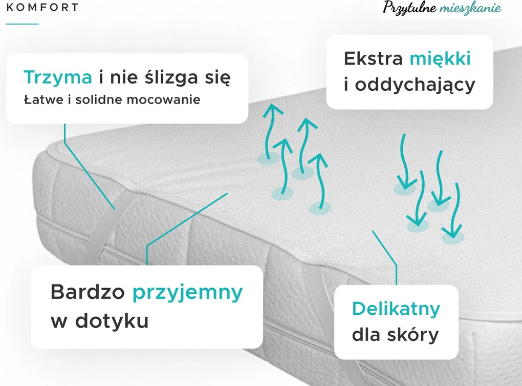 Nieprzemakalny ochraniacz na materac FROTTE 80 x 160 cm