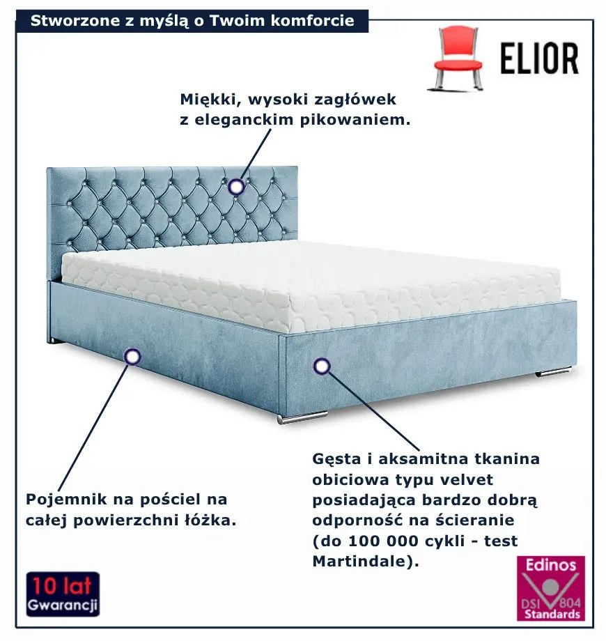 Niebieskie łóżko w stylu glamour 6 rozmiarów S2-L89