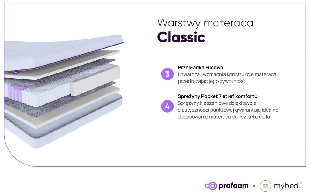 Materac Standard - Pocket 7 stref (90cm x 200cm)